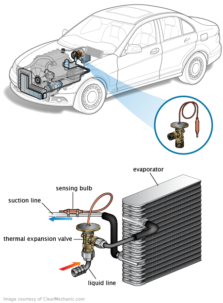 See P0383 repair manual